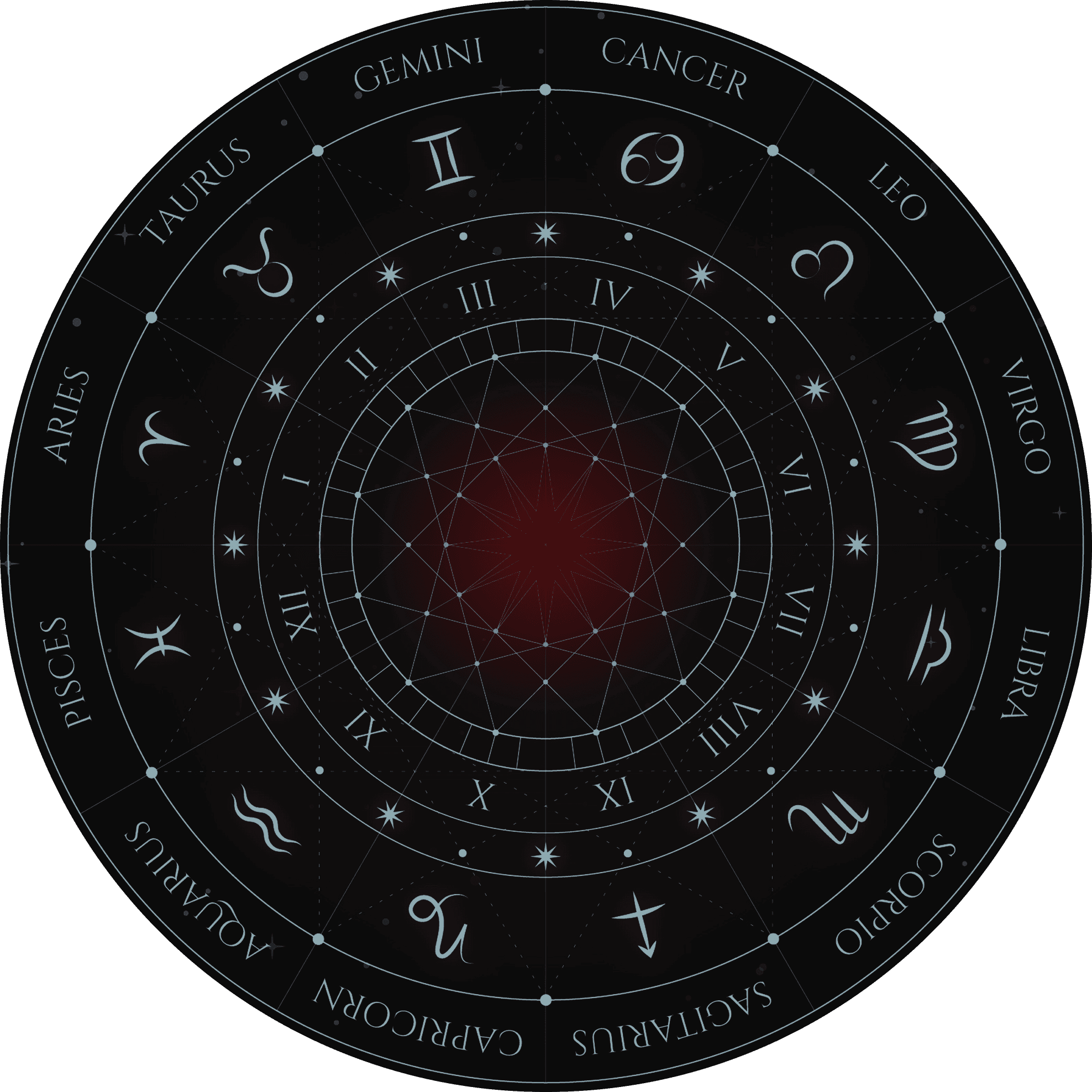 Zodiac Wheel